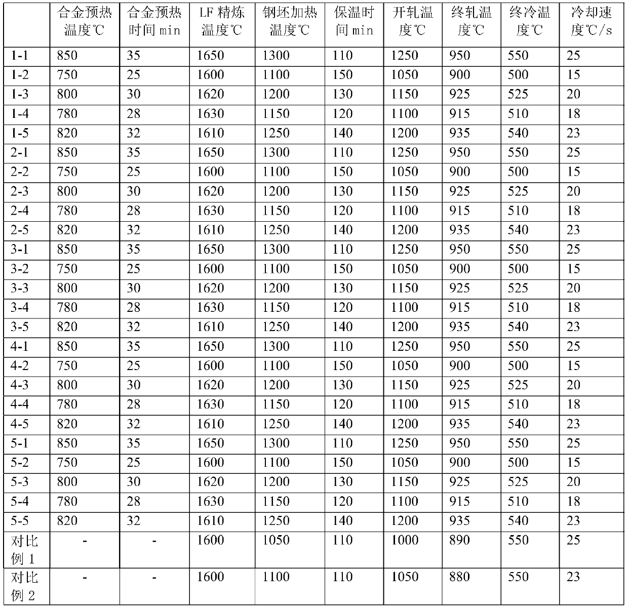 High-strength fire-resistant corrosion-resistant building steel and manufacturing method thereof