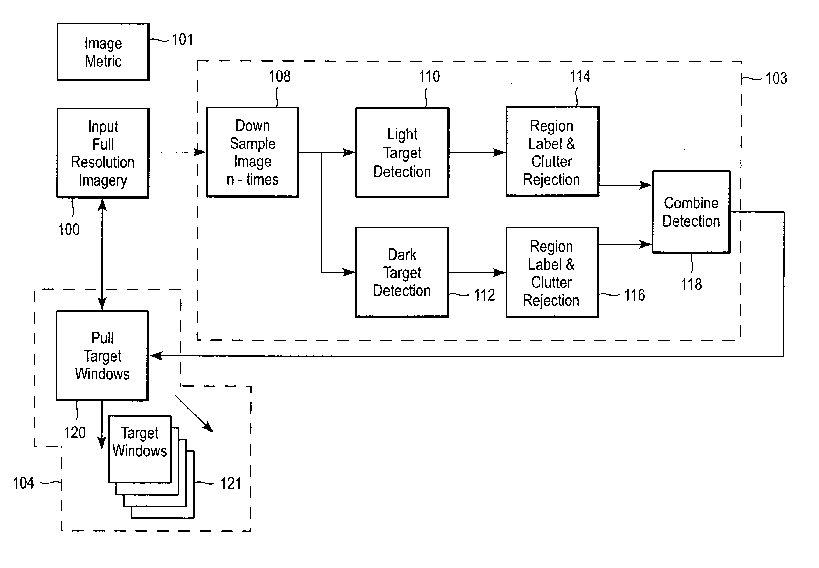 Two dimension autonomous isotropic detection technique