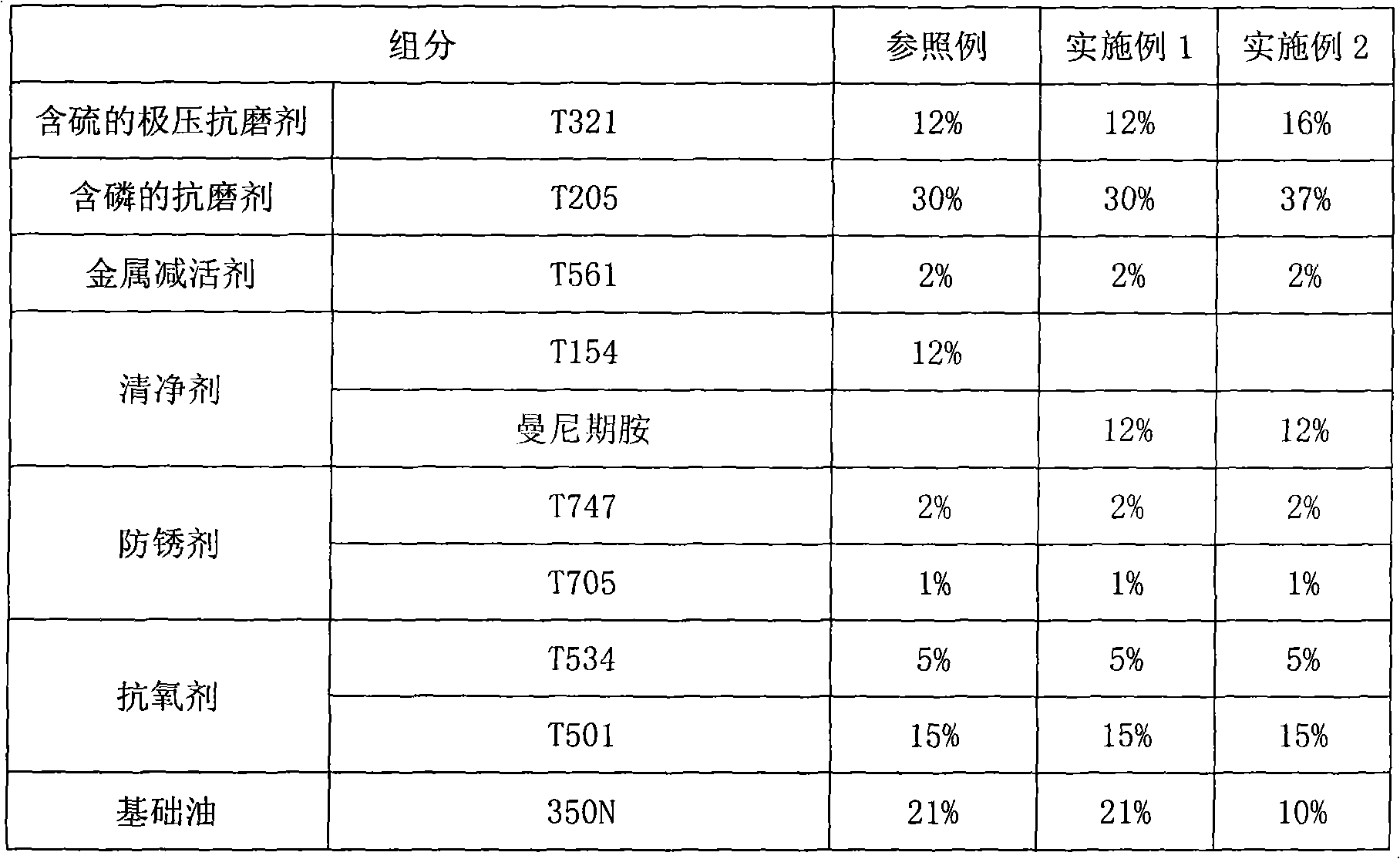 Wear-resistant hydraulic-oil additive composition with excellent anti-emulsifying property