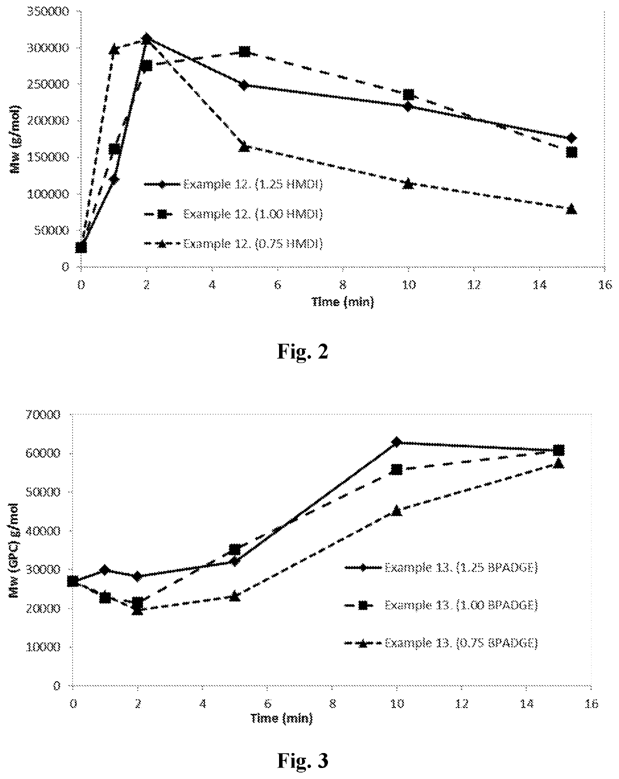 Glycolic acid polymers and method of producing the same