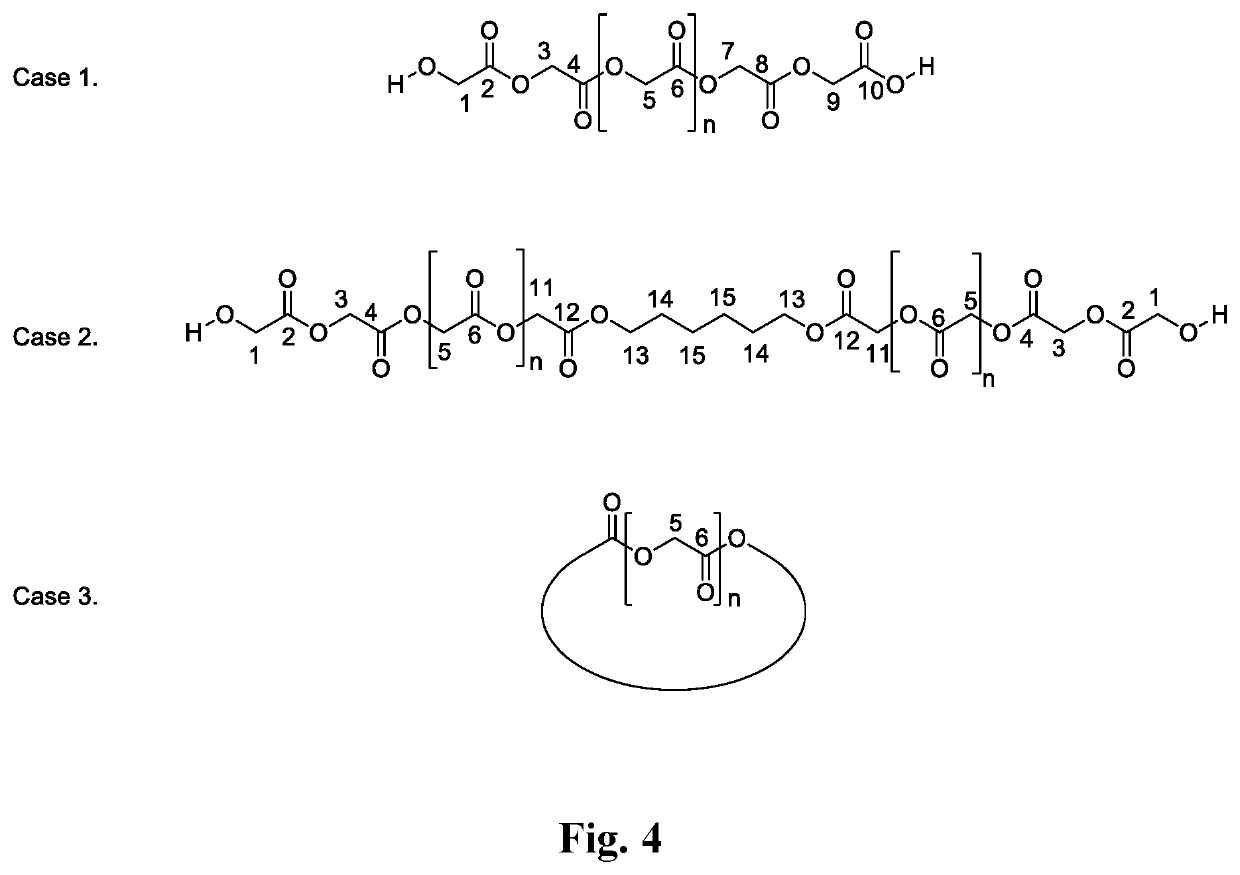 Glycolic acid polymers and method of producing the same