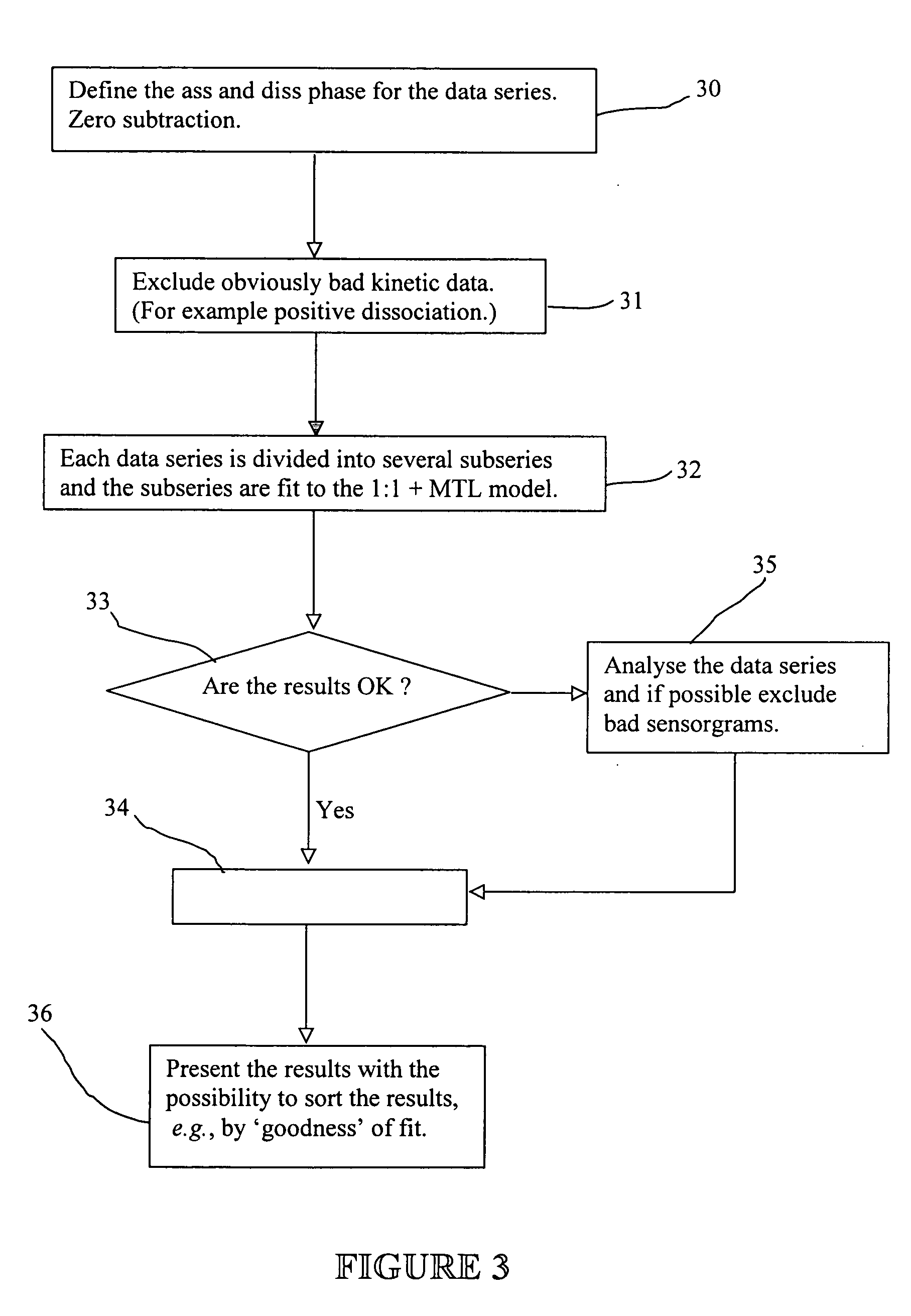 Method and system for interaction analysis