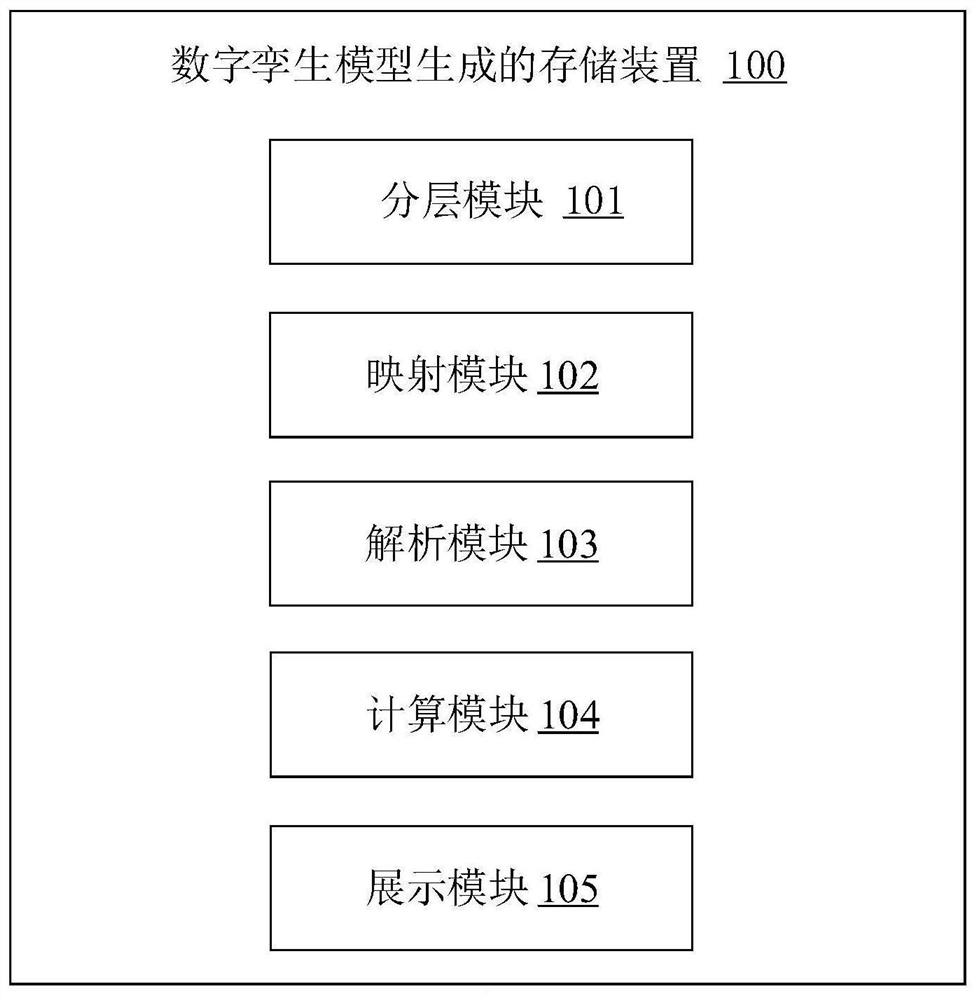 Digital twin model generation method and device and computer readable storage medium