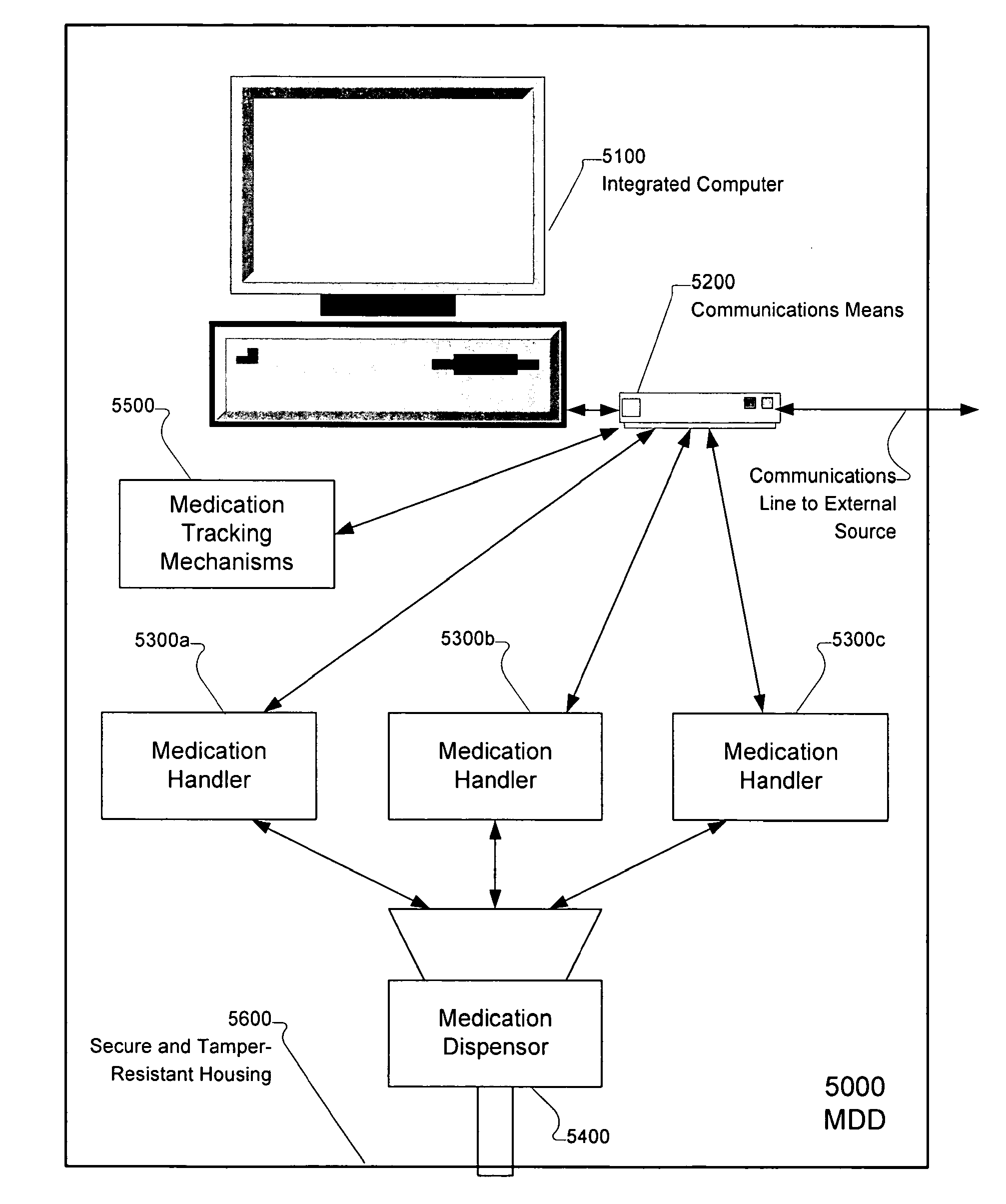 Systems, methods, and software for automated medication dispensing and compliance