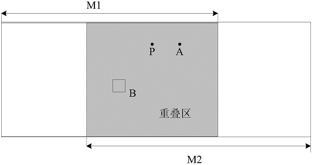 A binocular range finding method, a binocular range finding device, a panoramic image mosaicking method and a system thereof