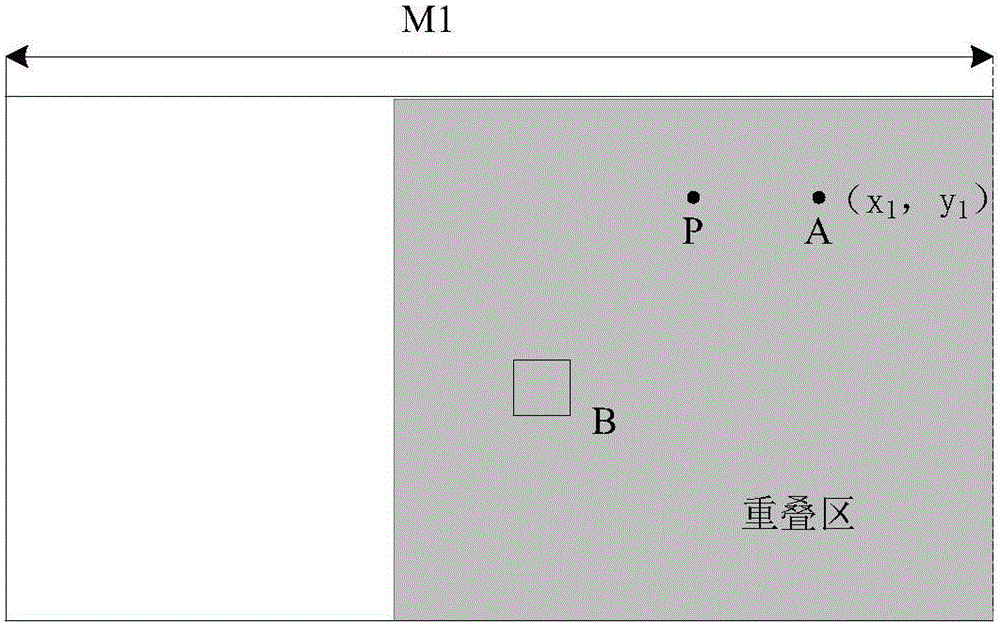 A binocular range finding method, a binocular range finding device, a panoramic image mosaicking method and a system thereof