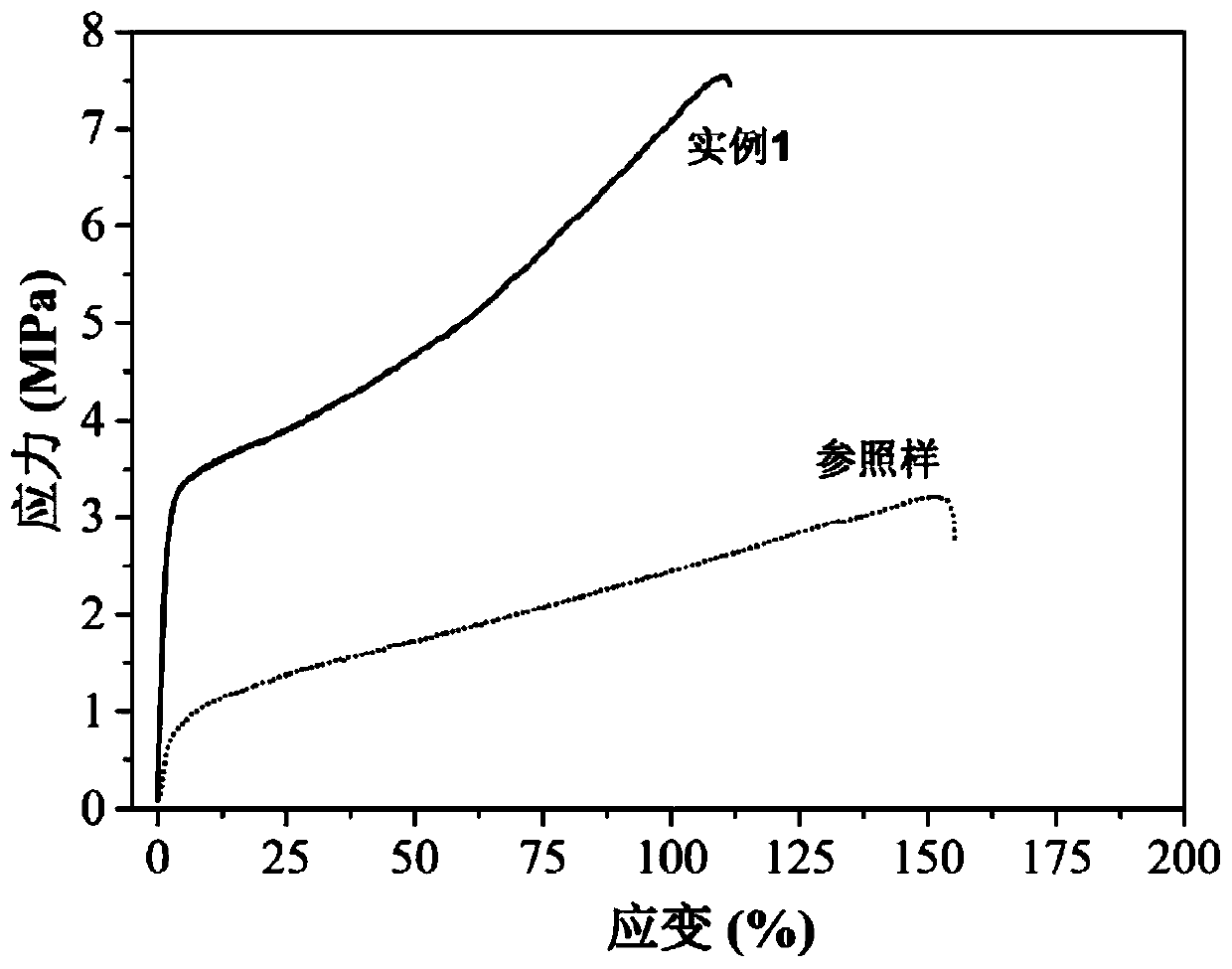 Preparation method of shape memory polymer material with drug release function, product obtained therethrough, and application of product