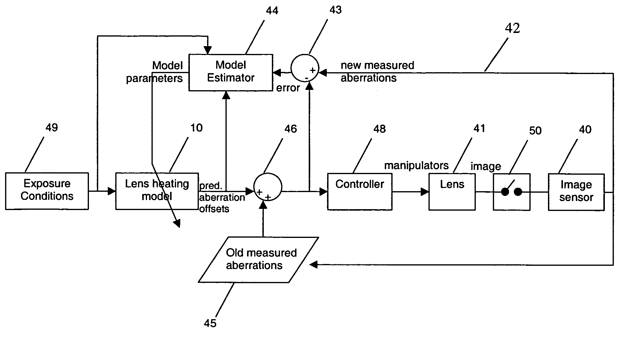 Lithographic projection apparatus and device manufacturing method using such lithographic projection apparatus