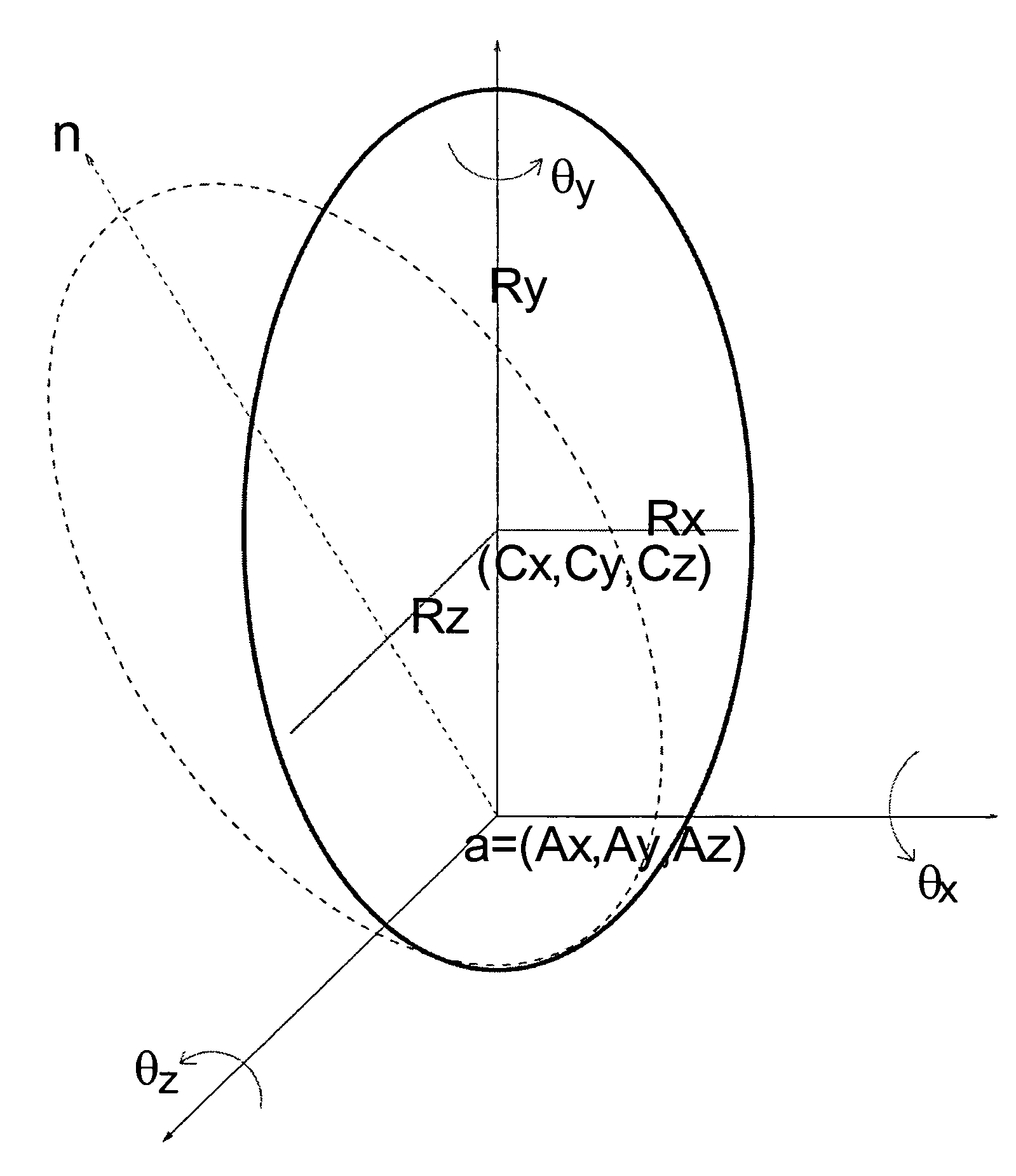 Estimating facial pose from a sparse representation