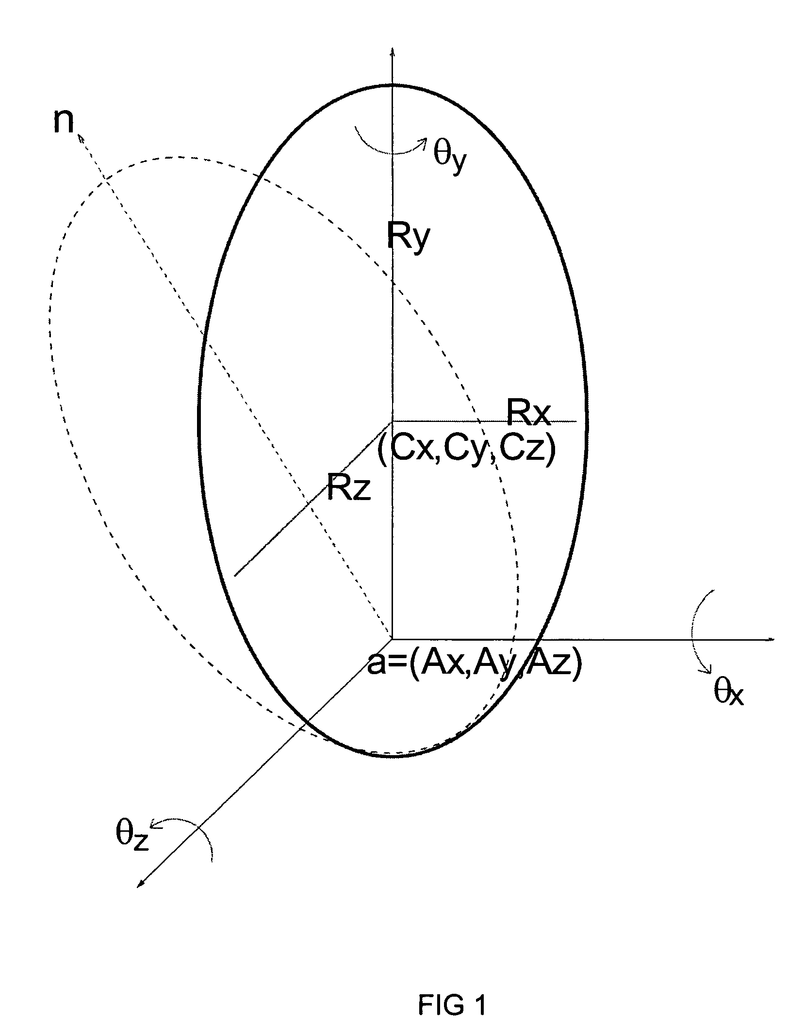 Estimating facial pose from a sparse representation