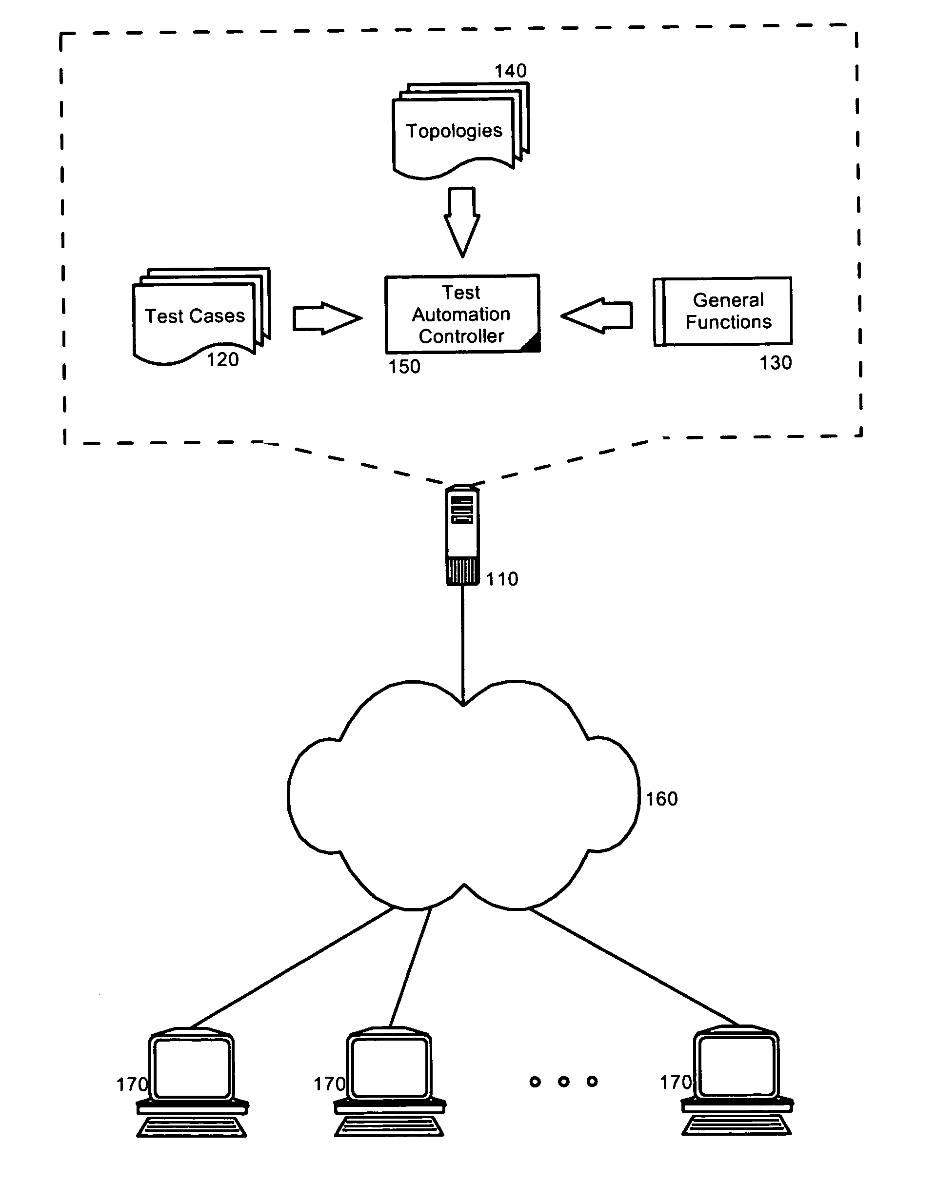 Multi-platform test automation enhancement