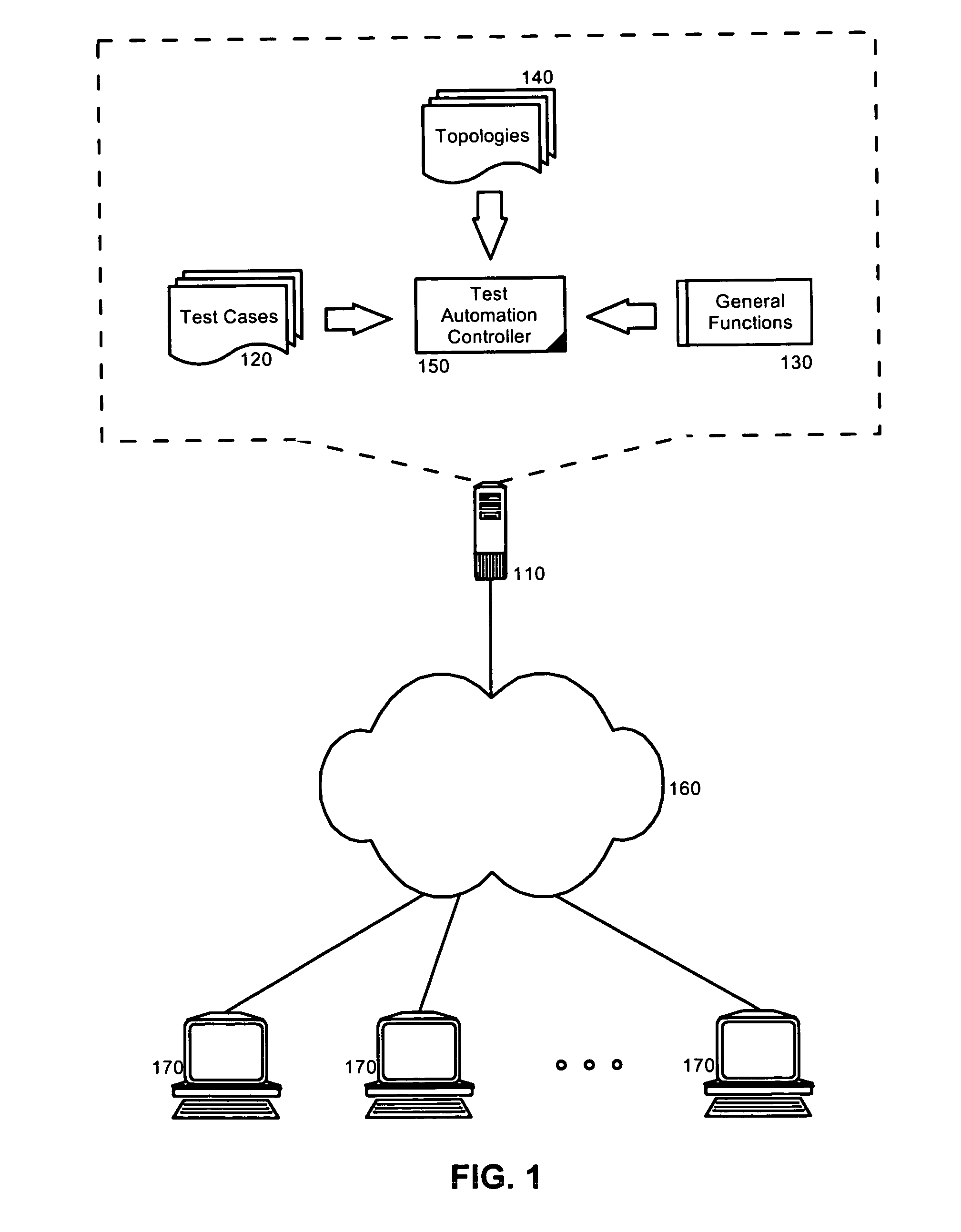 Multi-platform test automation enhancement