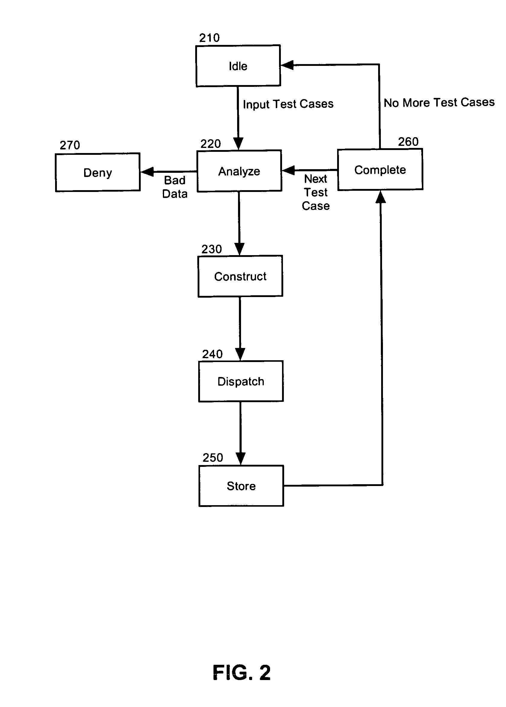 Multi-platform test automation enhancement