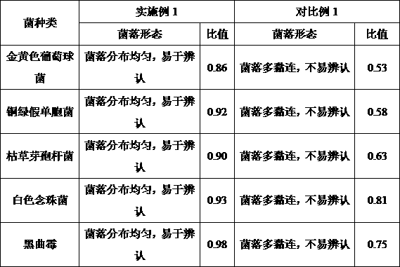 Method for checking total number of aerobic bacteria of ranitidine hydrochloride capsules