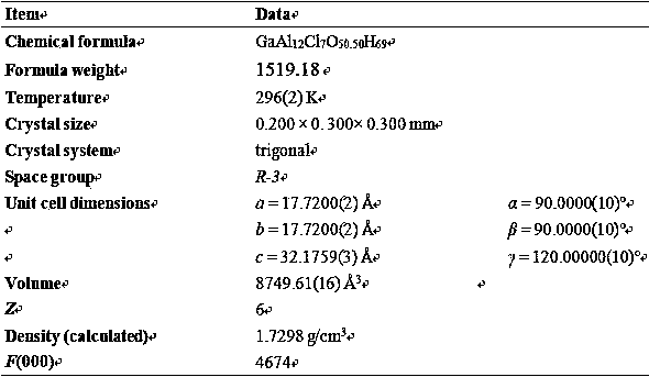 Method for preparing Keggin polycation chloride crystal