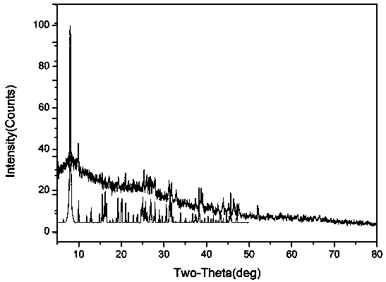 Method for preparing Keggin polycation chloride crystal