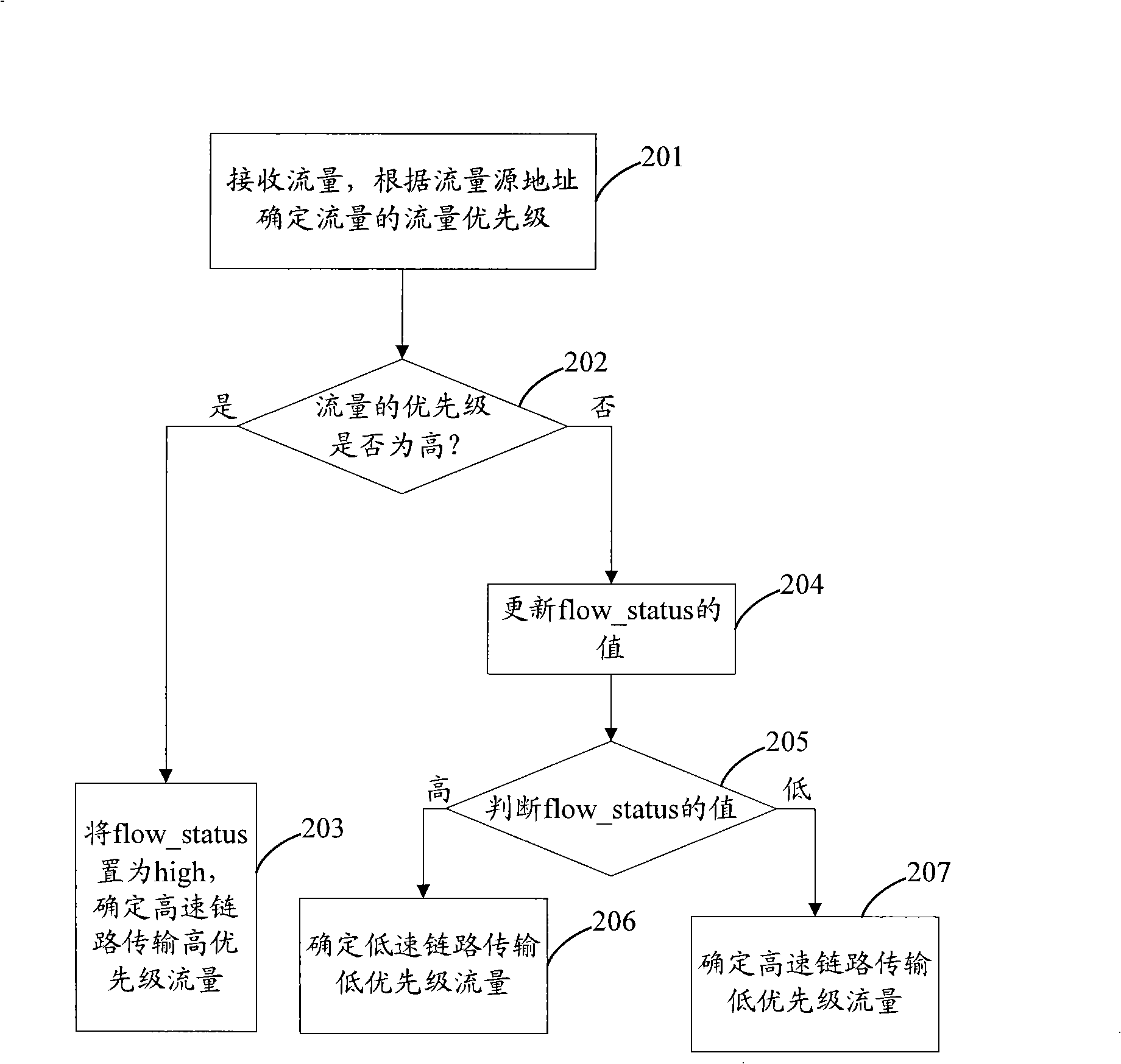 Link selection method and apparatus