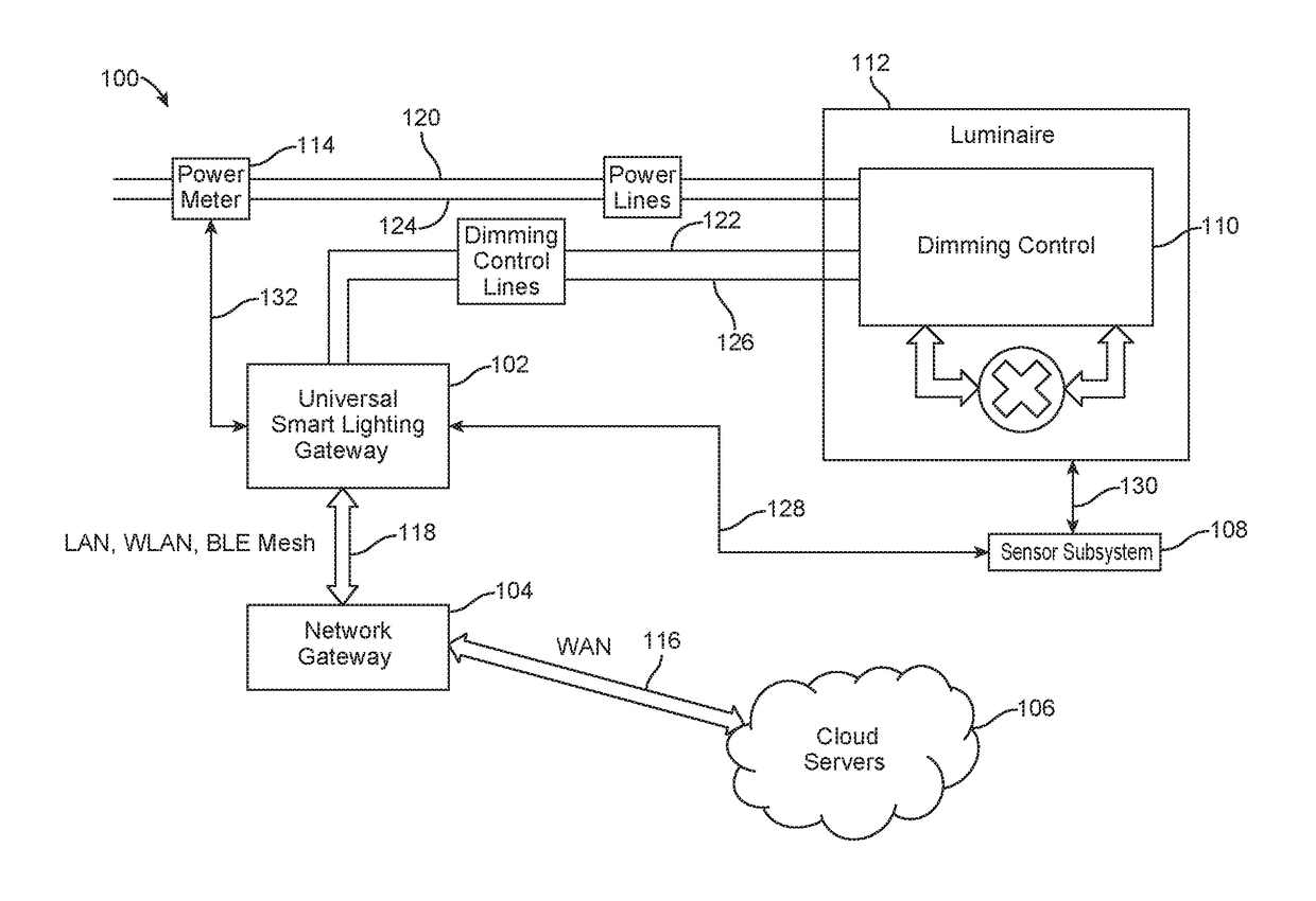 Light pipe sensor system