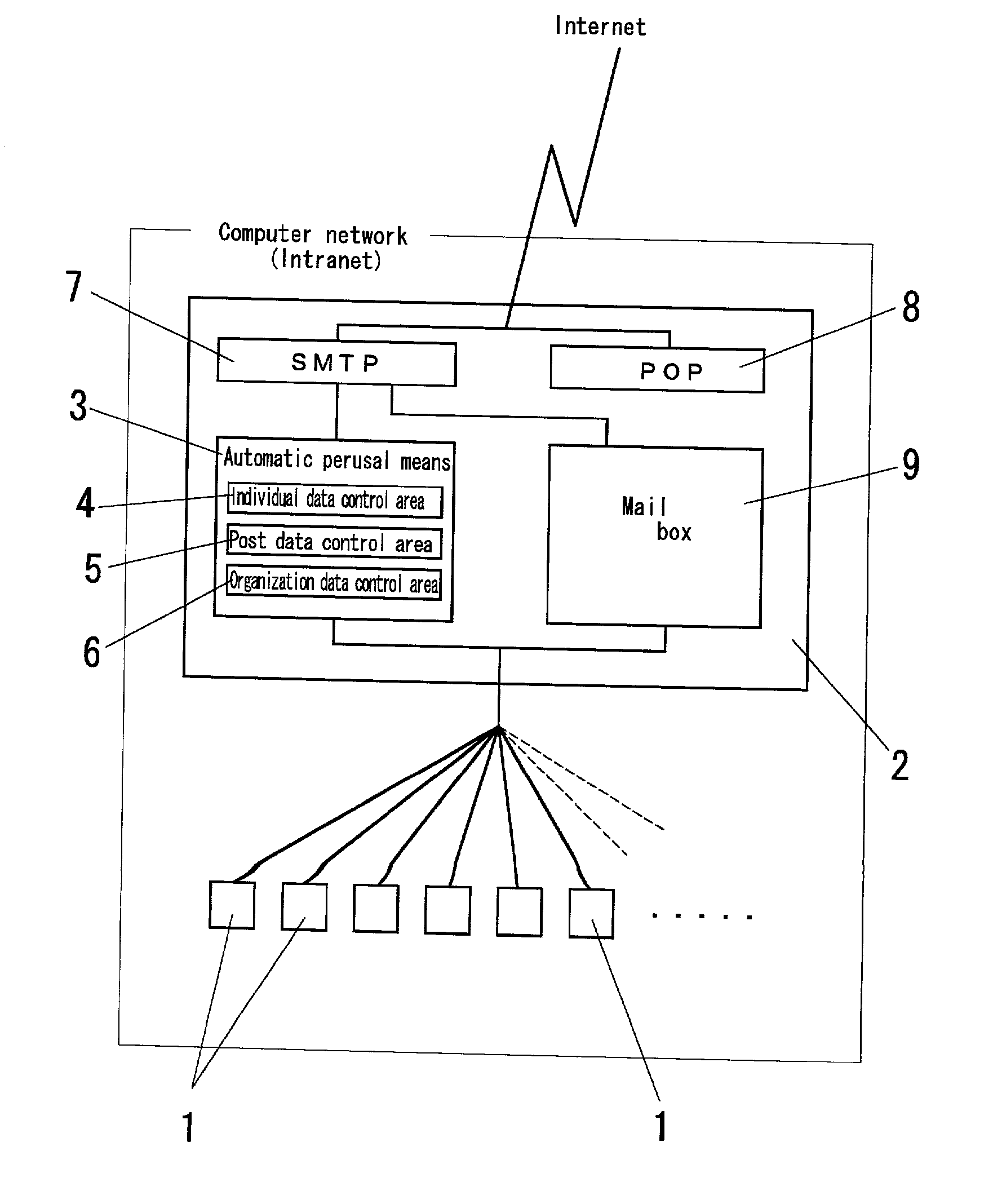 E-mail distribution system