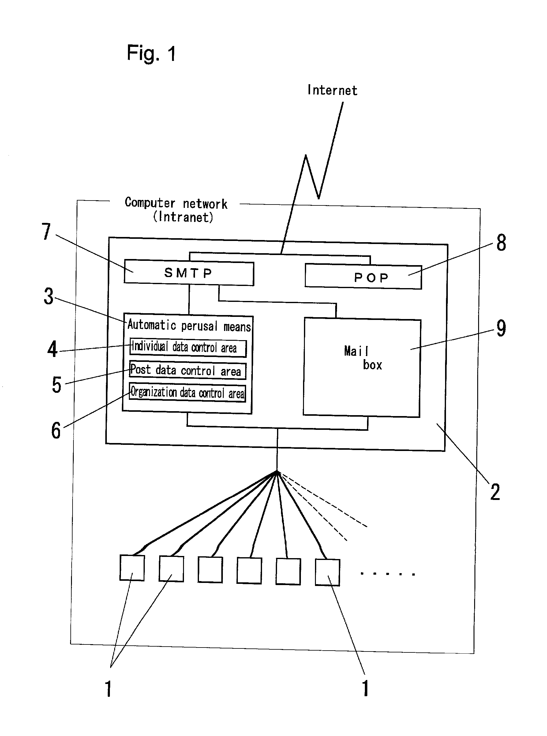 E-mail distribution system