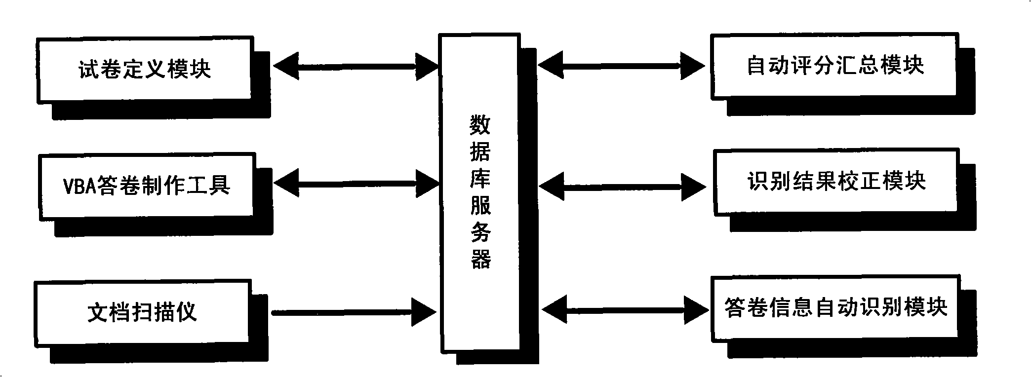 Automatic scanning and reading system and reading method