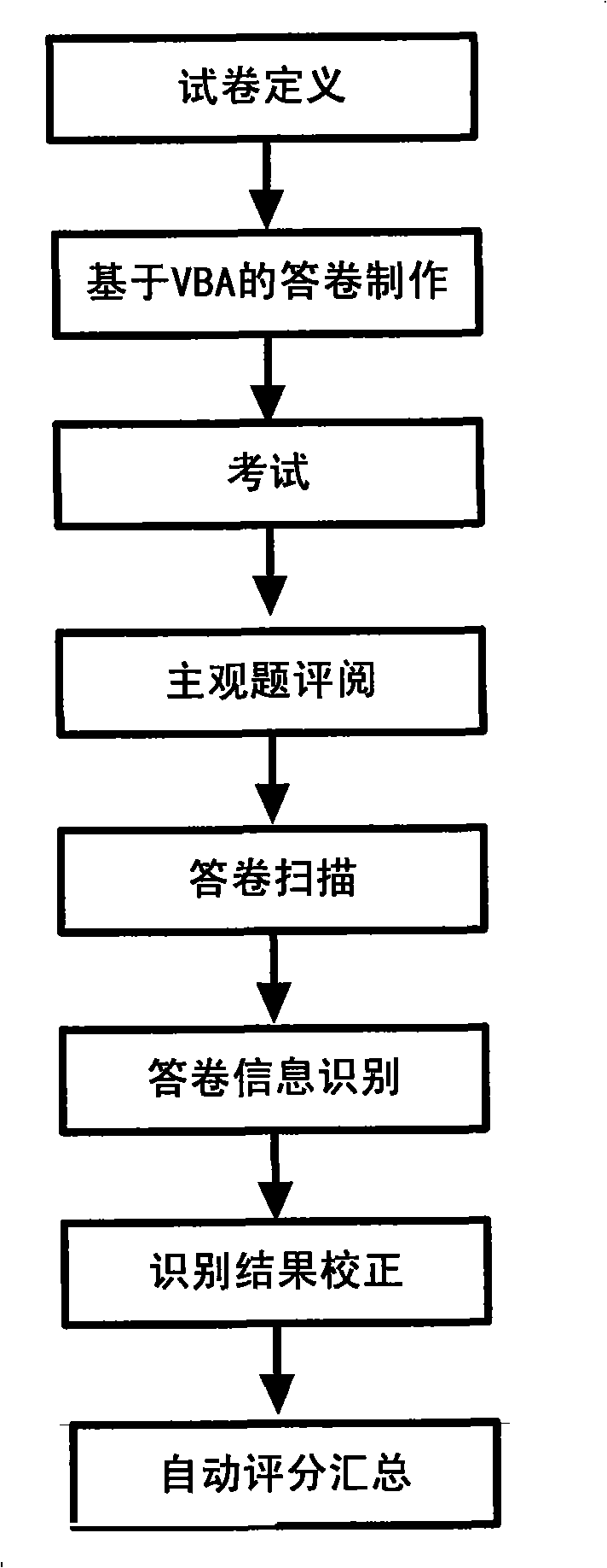 Automatic scanning and reading system and reading method