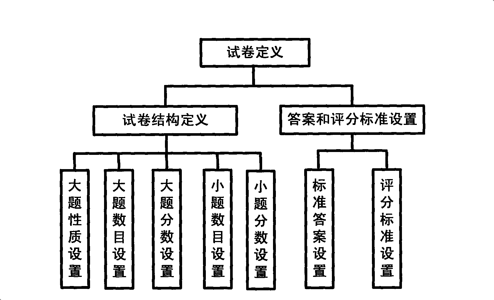 Automatic scanning and reading system and reading method