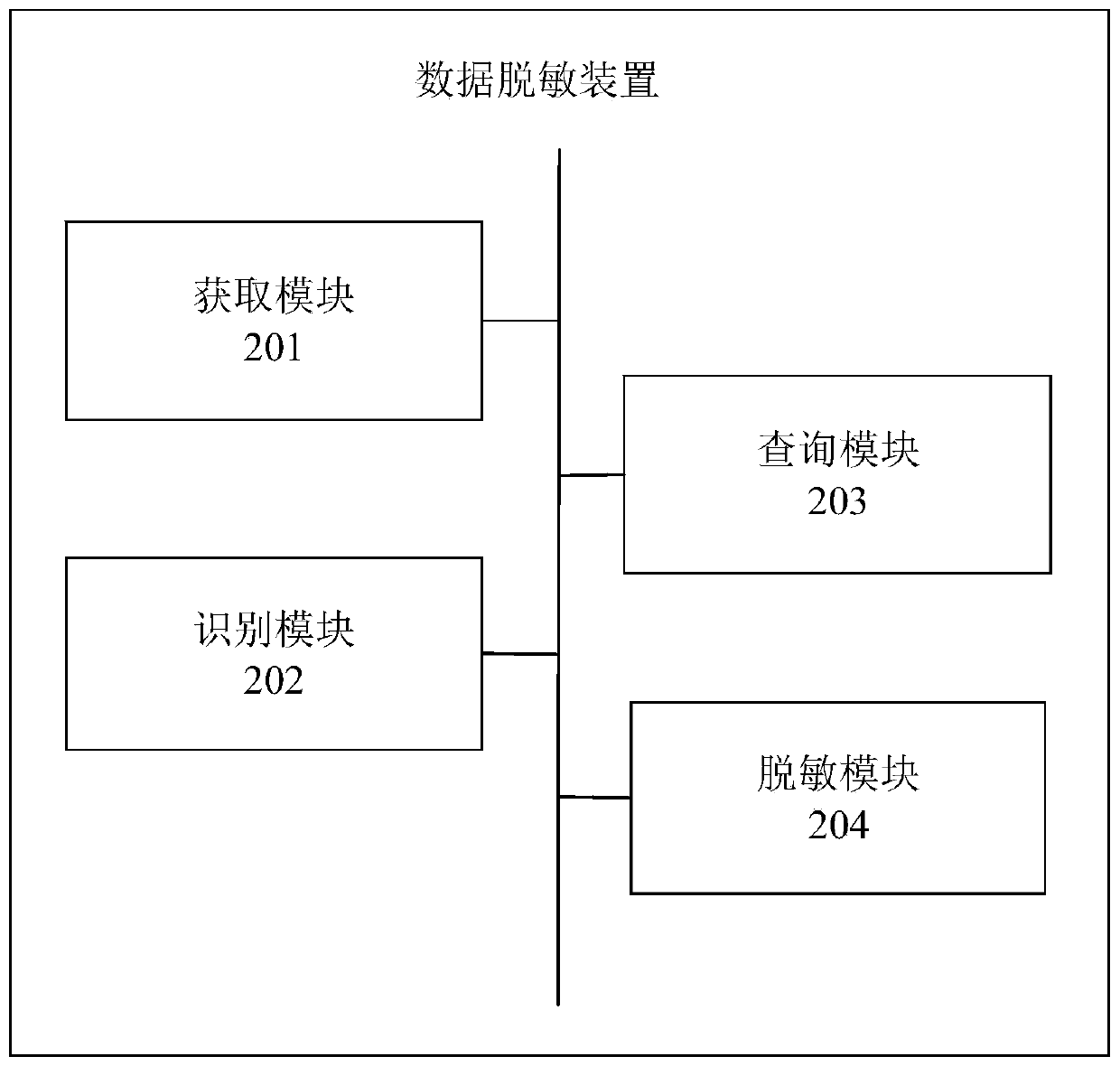 Data processing method and device, server and storage medium