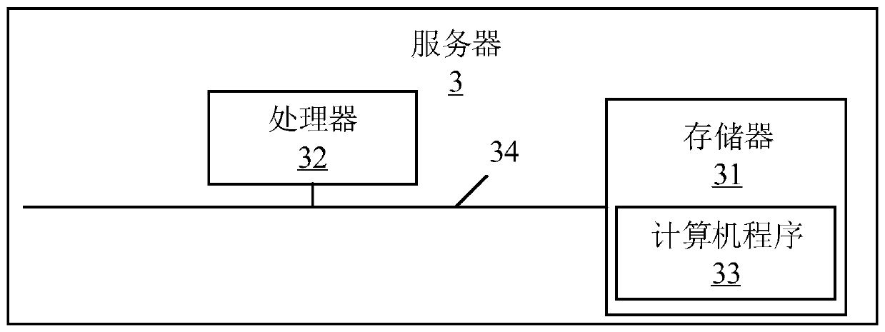 Data processing method and device, server and storage medium