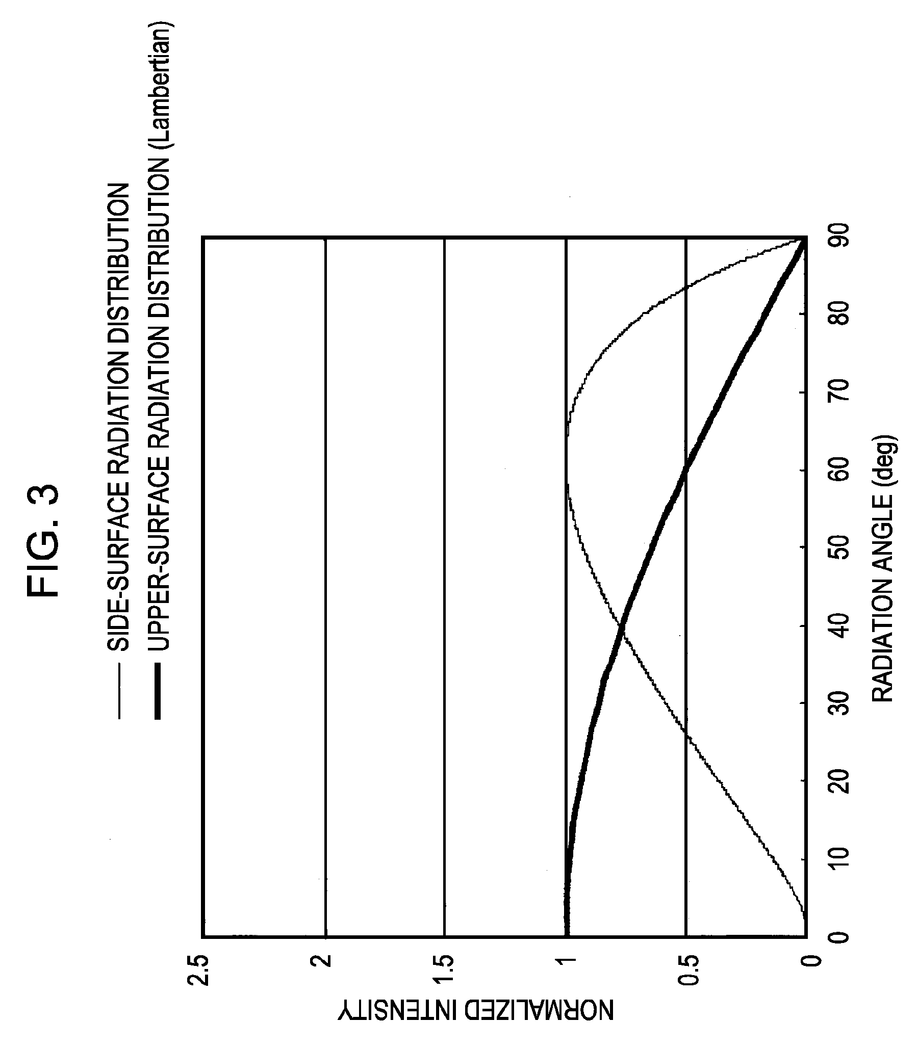 Method for manufacturing light-emitting diode, light-emitting diode, lightsource cell unit, light-emitting diode backlight, light-emitting diode illuminating device, light-emitting diode display, and electronic apparatus