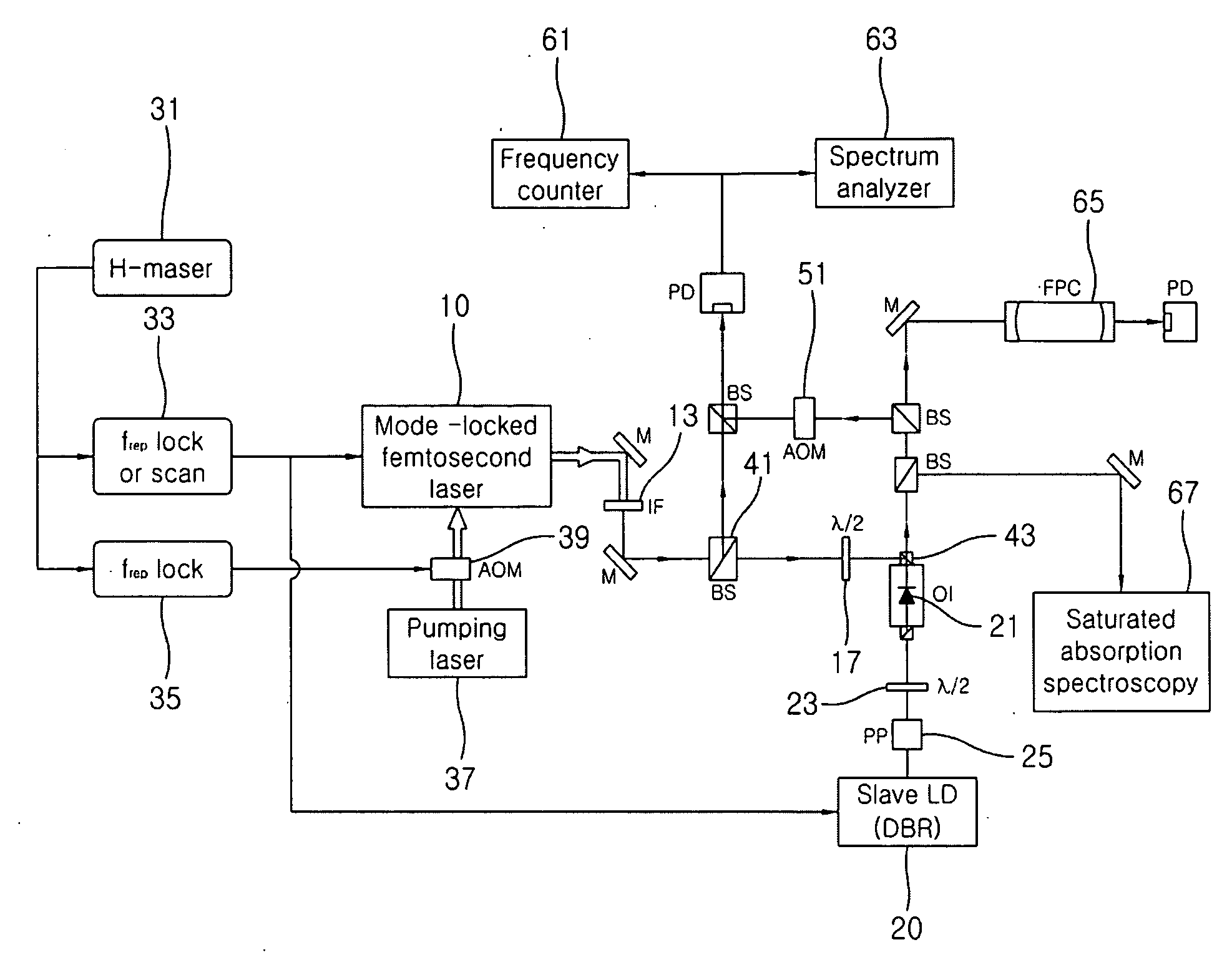 Optical frequency synthesizer and optical frequency synthesizing method using femtosecond laser optical injection locking