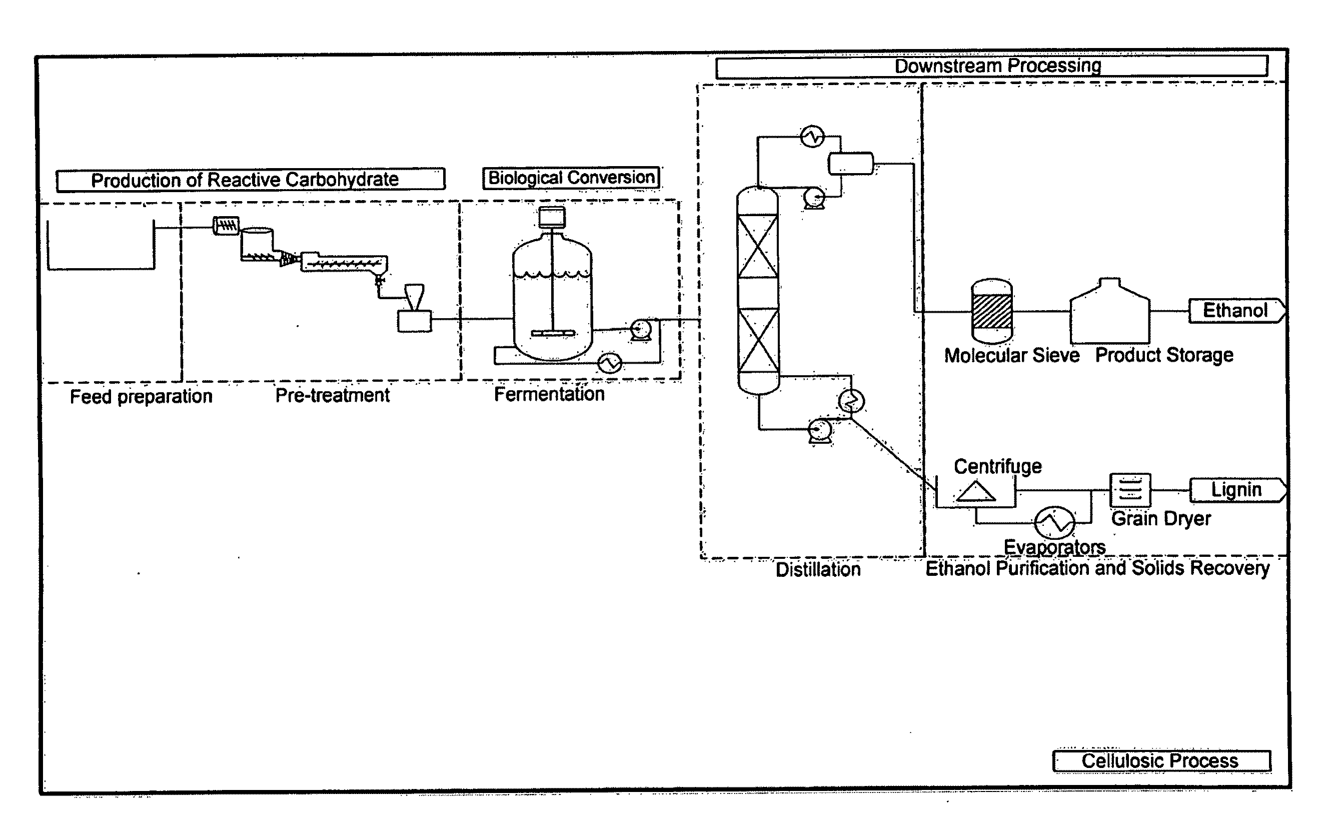 Product Recovery From Fermentation of Lignocellulosic Biomass