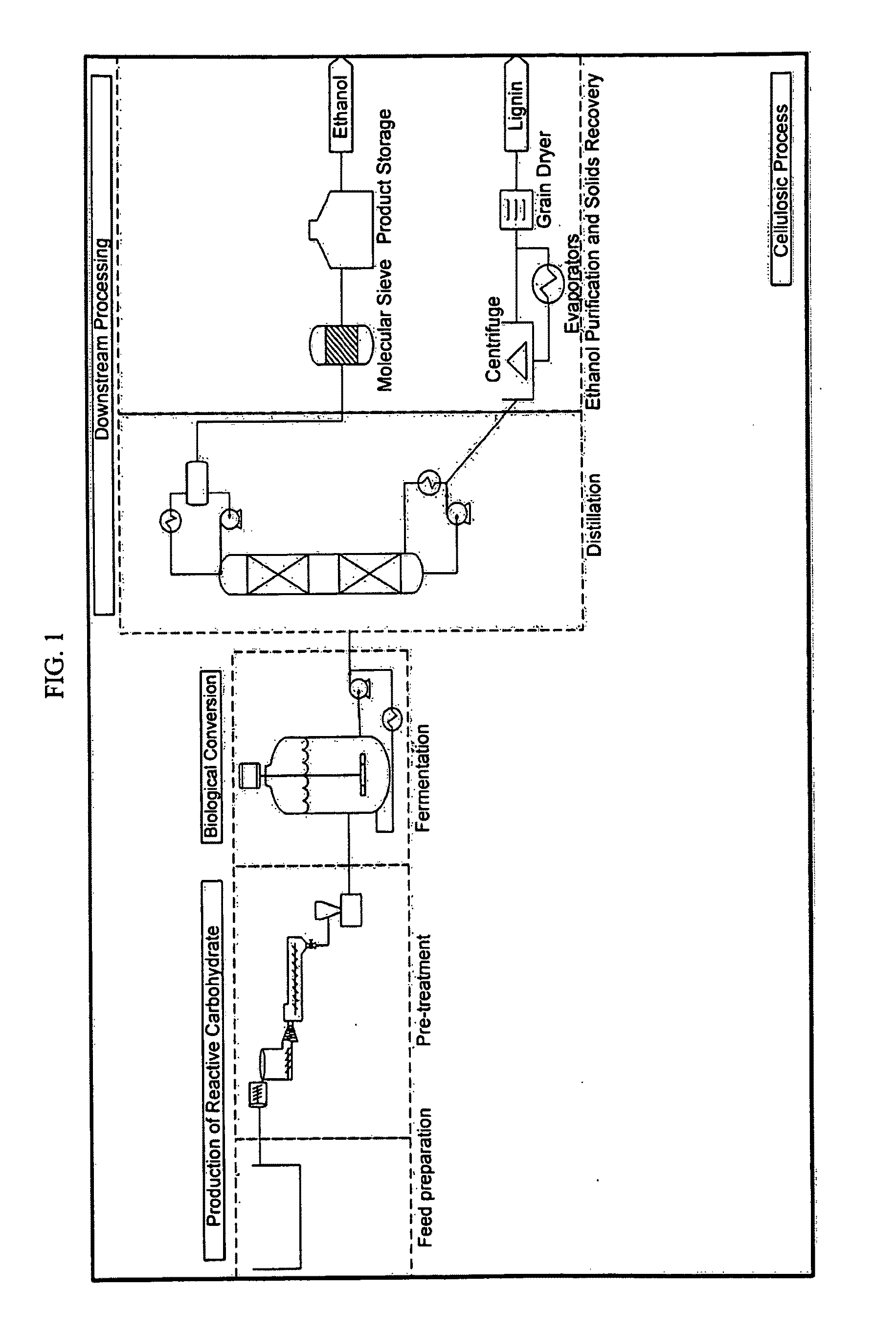 Product Recovery From Fermentation of Lignocellulosic Biomass