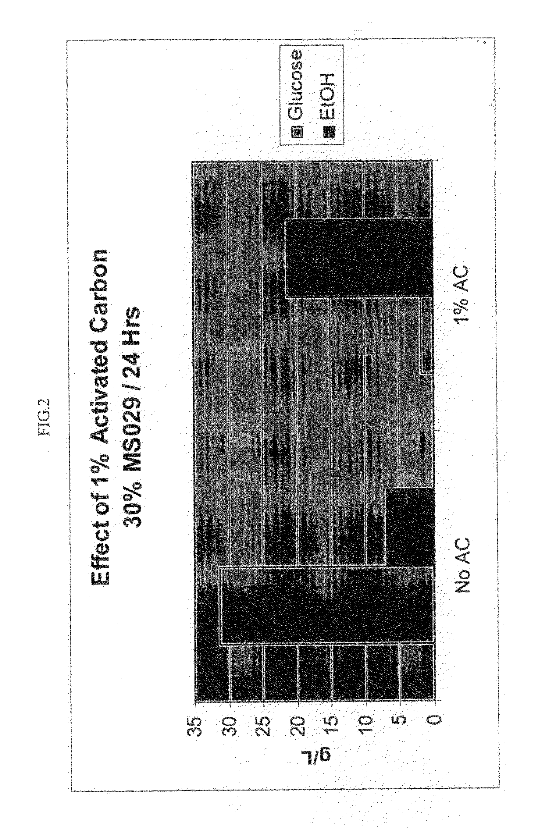 Product Recovery From Fermentation of Lignocellulosic Biomass