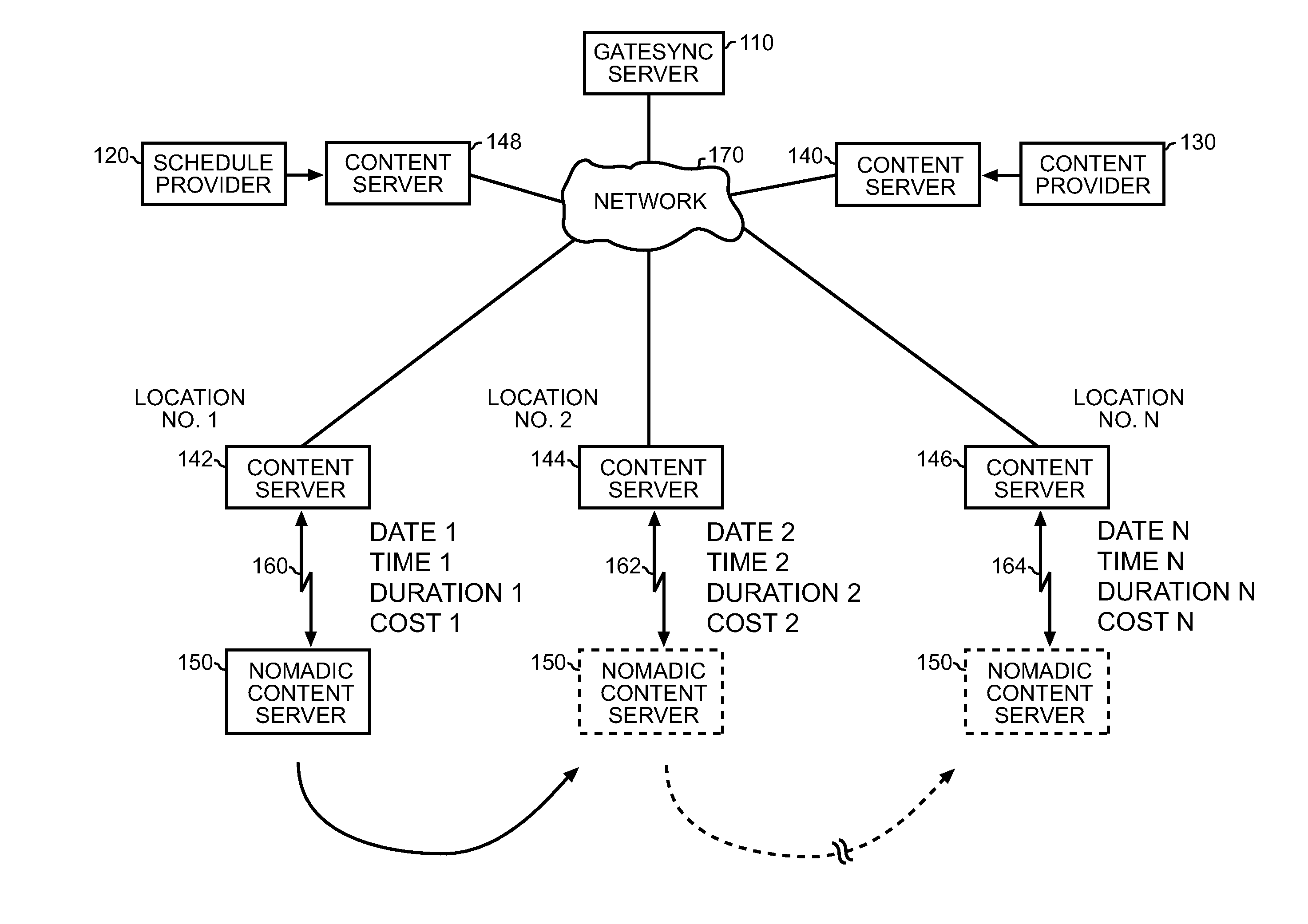 Systems and methods for distributing content using attributes