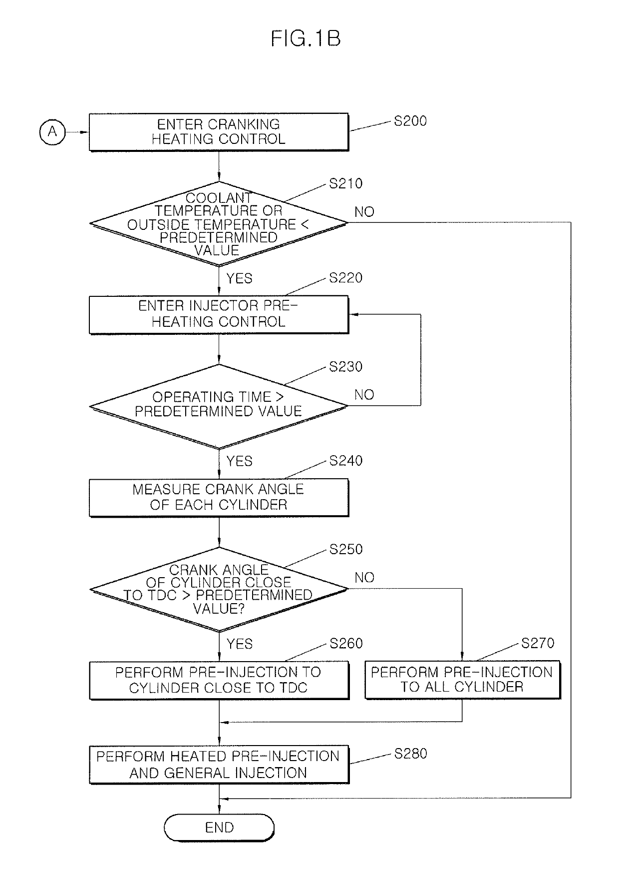 Engine start control method