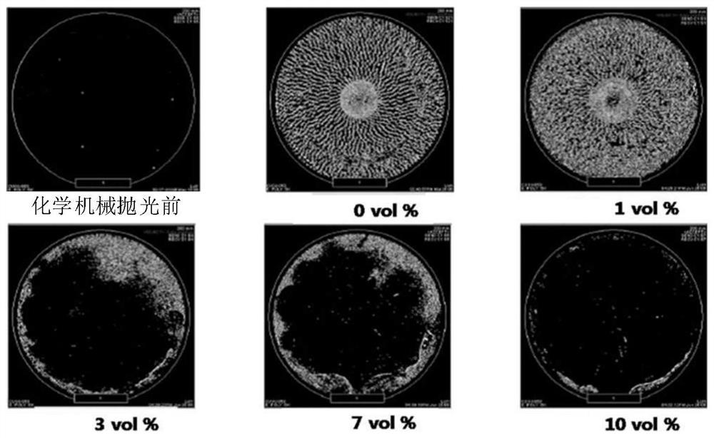 Chemical mechanical polishing solution, semiconductor structure and preparation method thereof