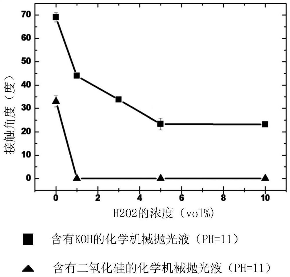 Chemical mechanical polishing solution, semiconductor structure and preparation method thereof