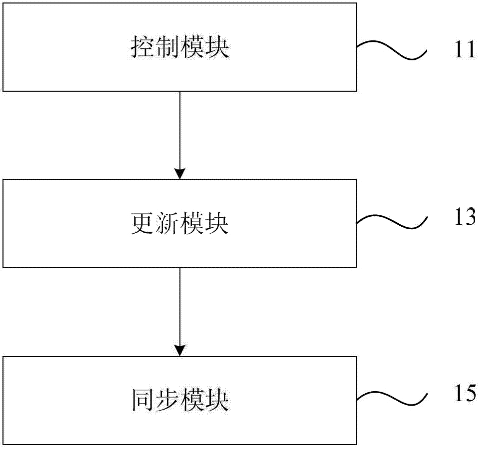 Cloud synchronized method of files and cloud storage server