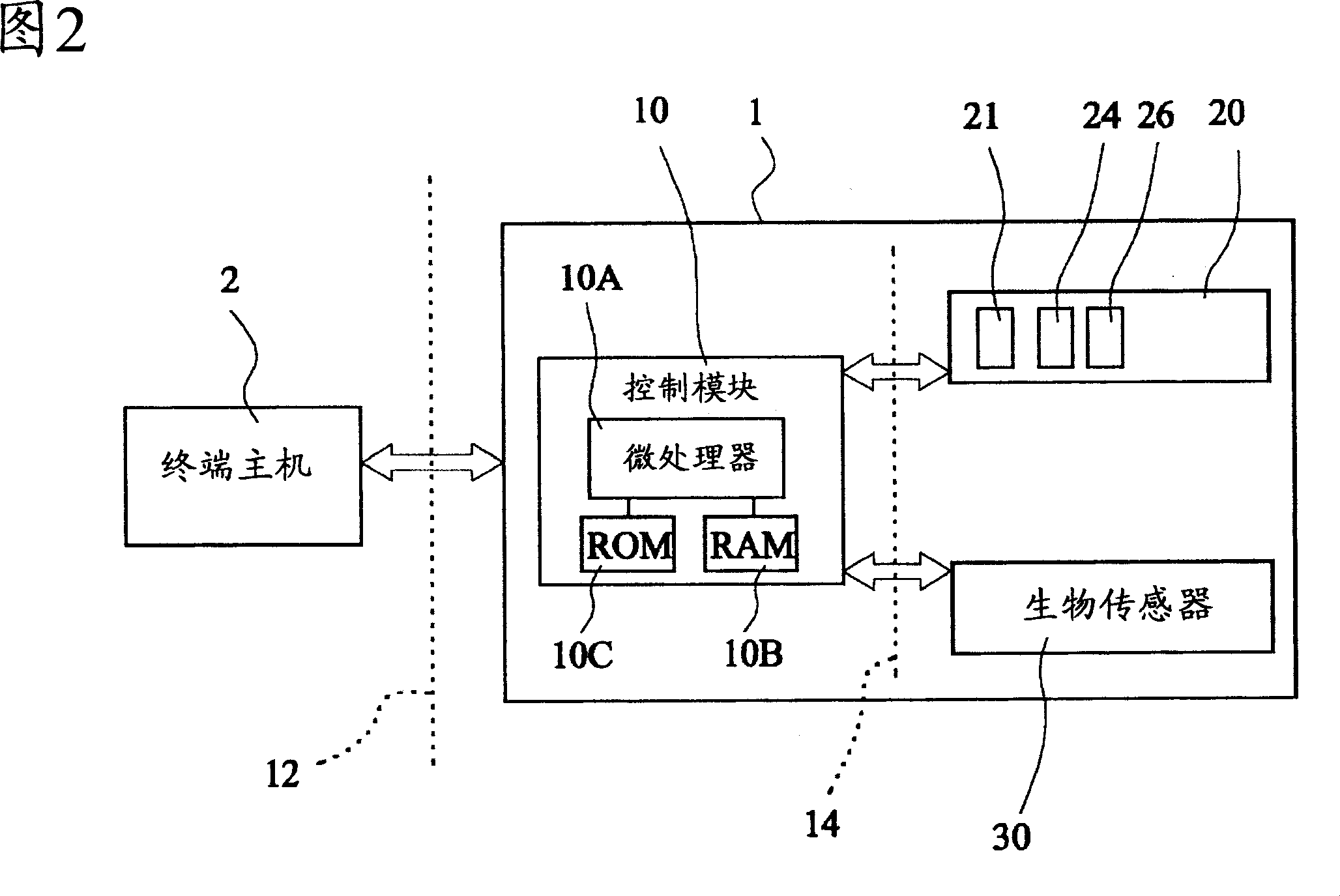 Portable memory devices and method for automatically performing biology identification application program