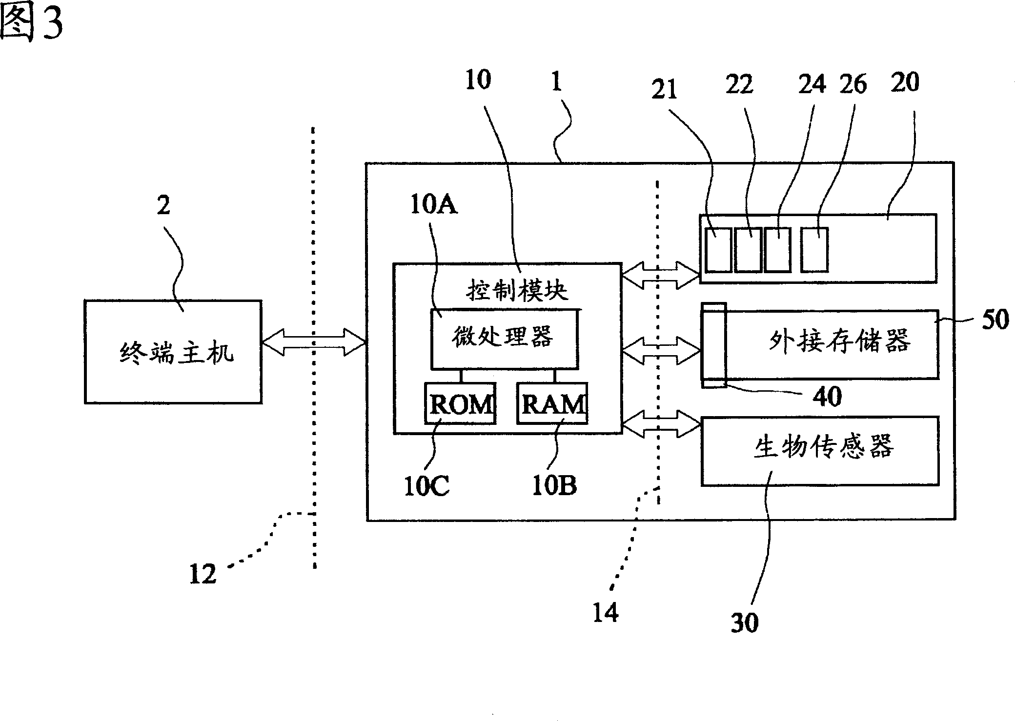 Portable memory devices and method for automatically performing biology identification application program