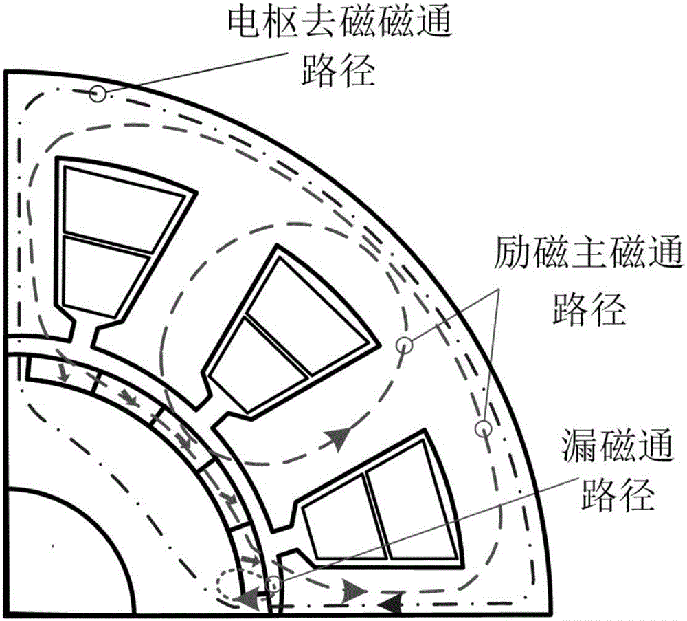 Halbach array permanent magnet synchronous motor with high flux weakening property