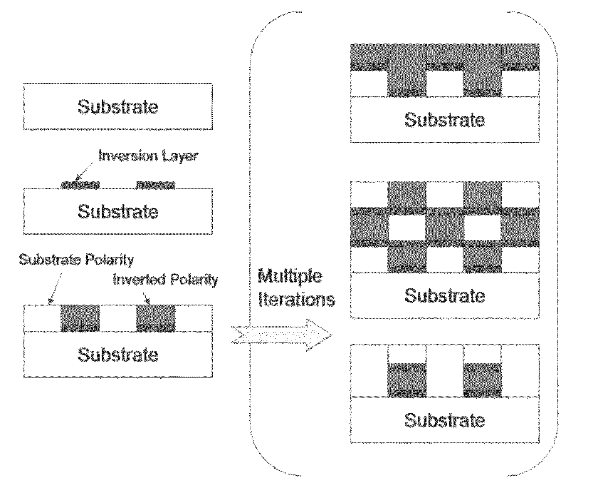 Method for Vertical and Lateral Control of III-N Polarity