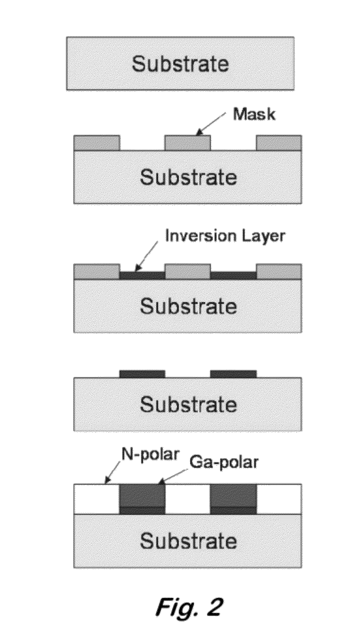 Method for Vertical and Lateral Control of III-N Polarity