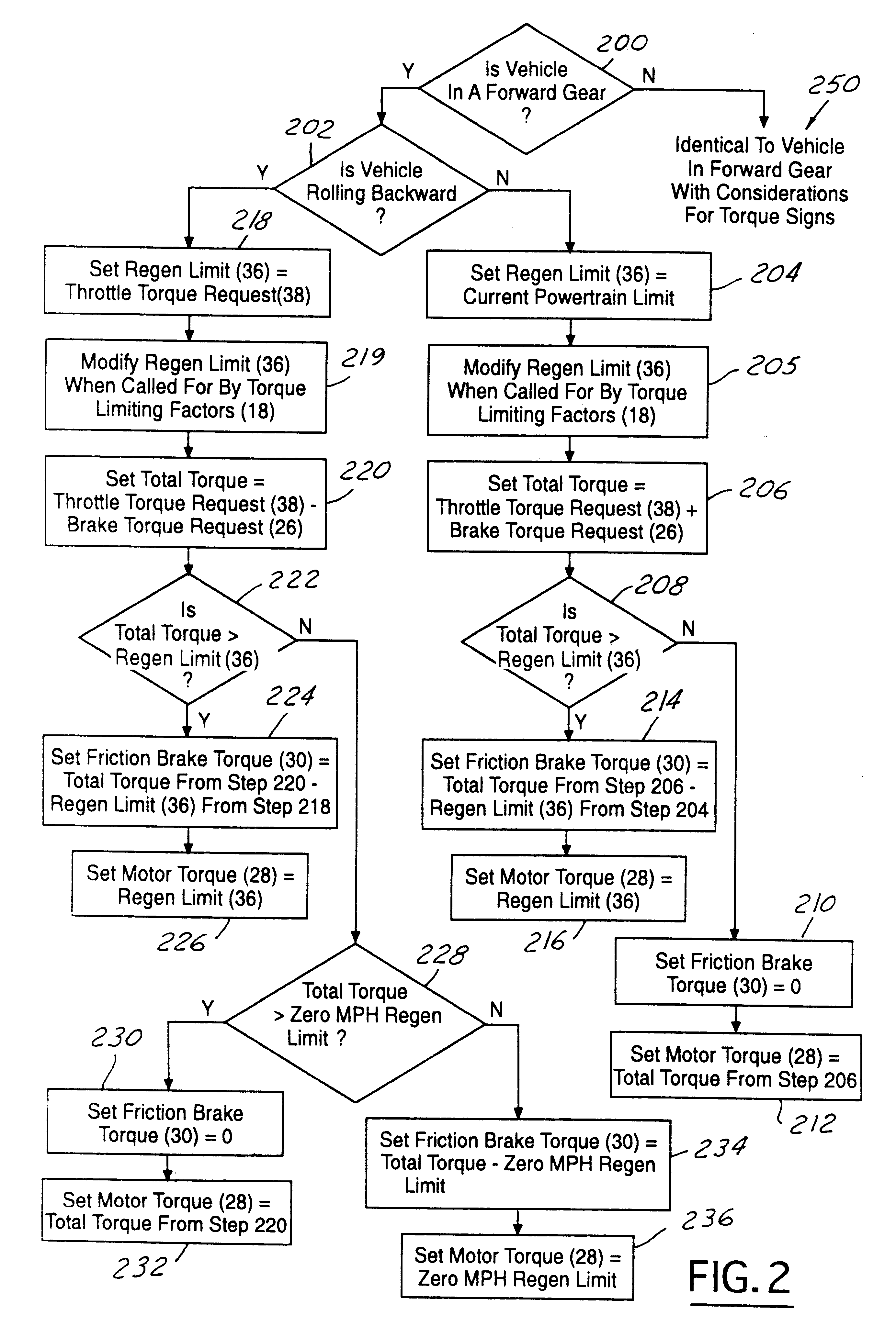 Torque control strategy for management of rollback in a wheeled vehicle whose powertrain includes a rotary electric machine