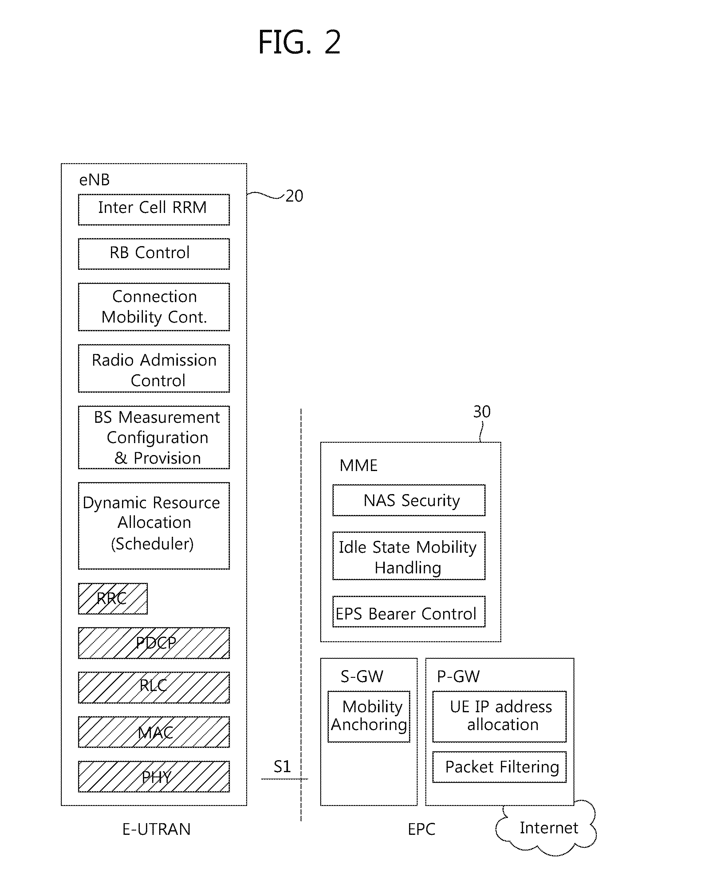 Method and apparatus for managing data radio bearers for dual connectivity in wireless communication system