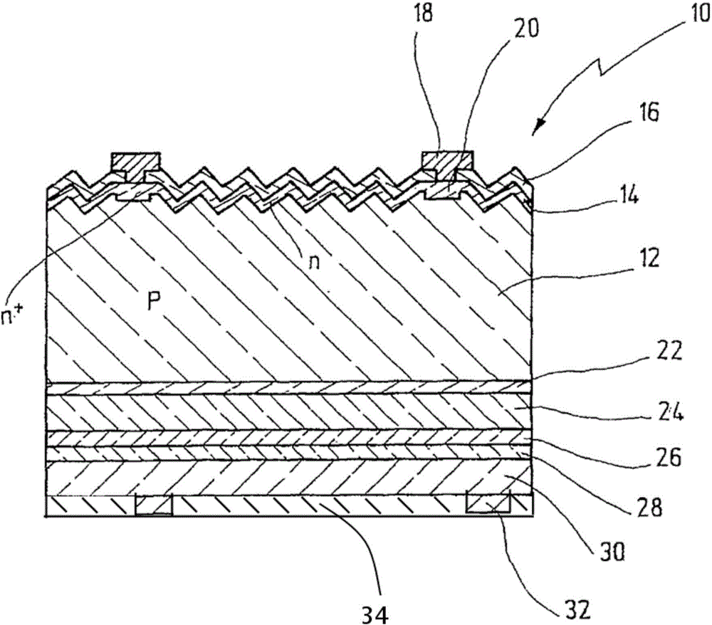 Solar battery