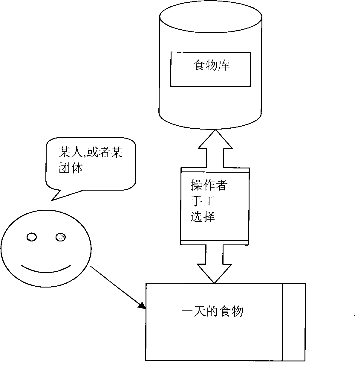 Nutrition meal-distributing system and implementing method thereof