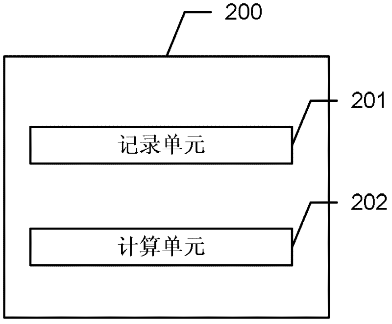 Batch scheduling system and method