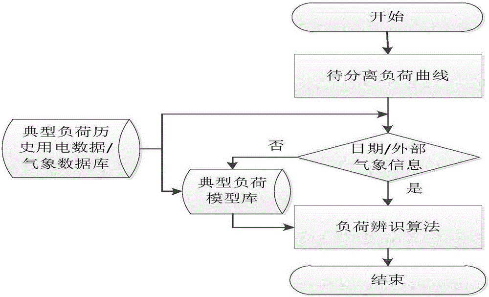 Urban power grid large feeder demand response physical potential assessment method